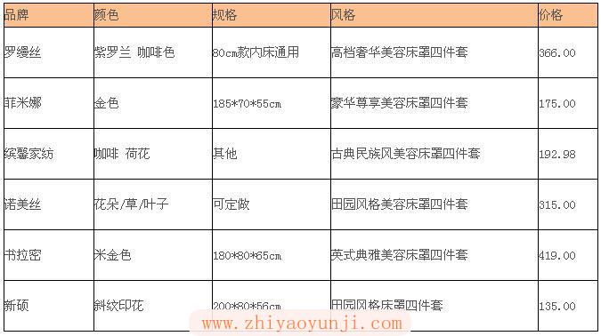 美容床罩四件套风格及价格